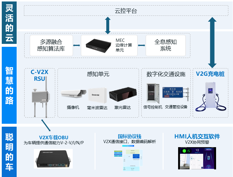 金溢科技攜相關產品助力2024 C-V2X“四跨”（上海）先導應用實踐活動