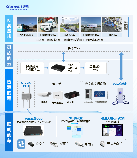 金溢科技亮相2024無錫物博會，展示“車路云”智慧方案